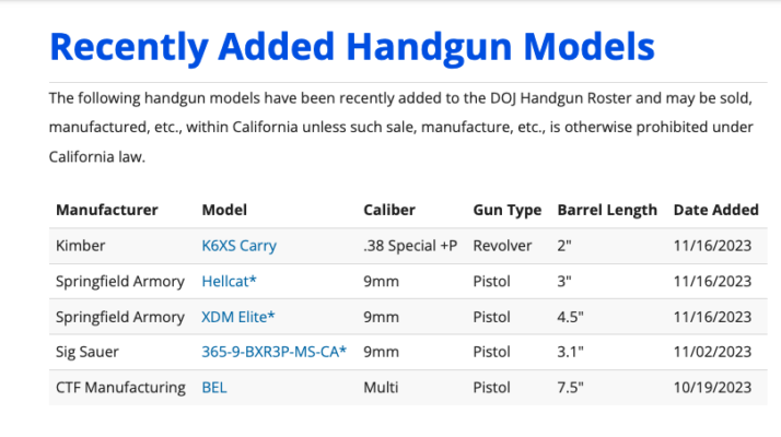 The California Roster Of Handguns: A Comprehensive Guide to the State's Handgun Roster