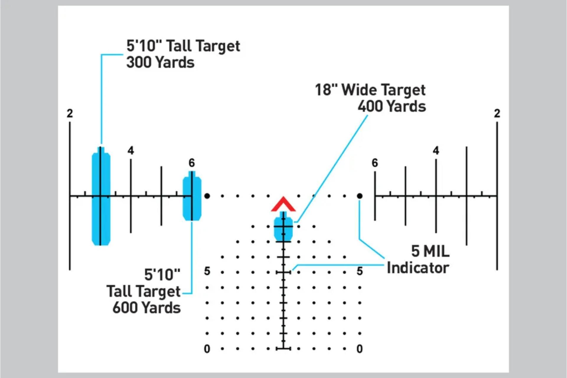 primary-arms-slx-5x-microprism-scope-7