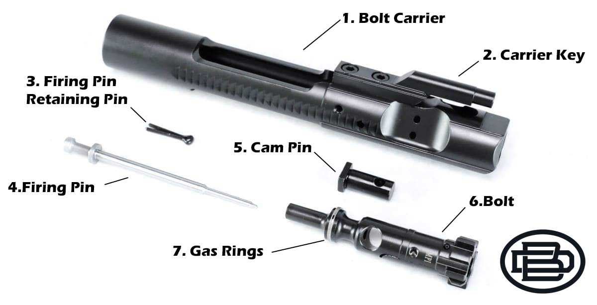 AR-15 Bolt Carrier Group
Diagram